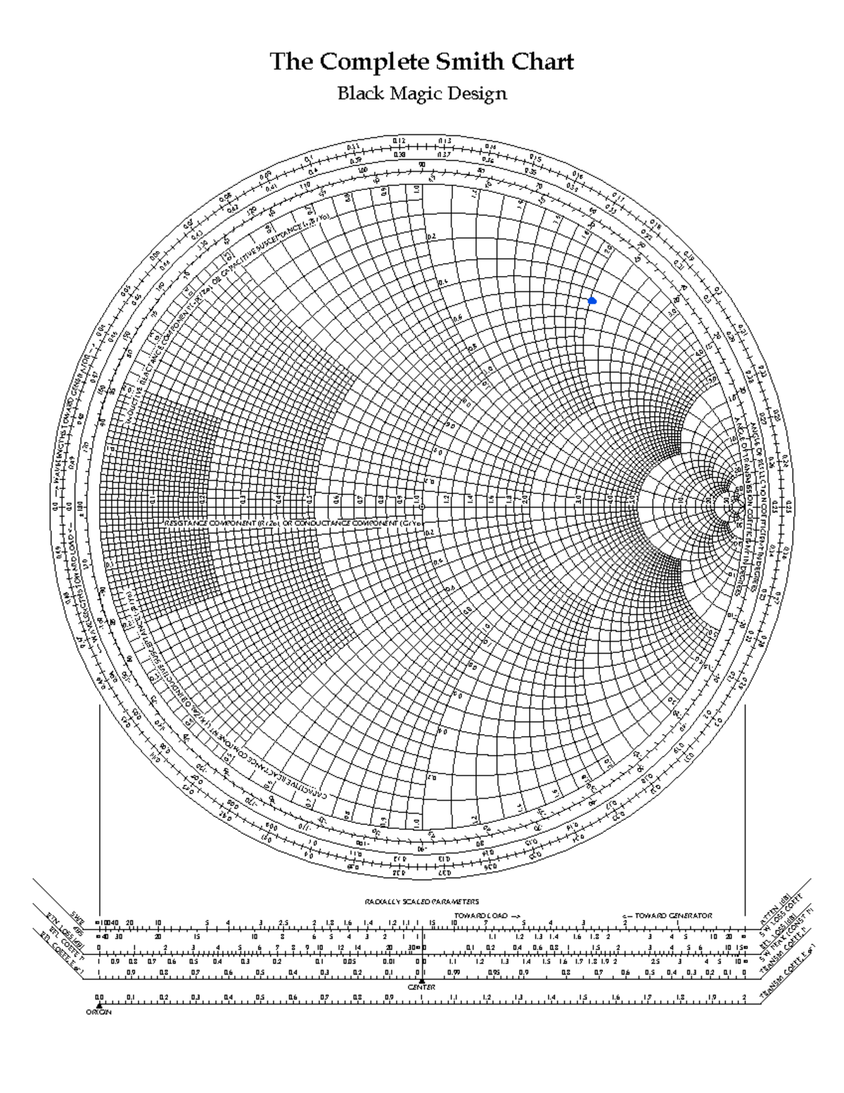 Smith Chart Design Techniques and Applications - Hehe - Studocu