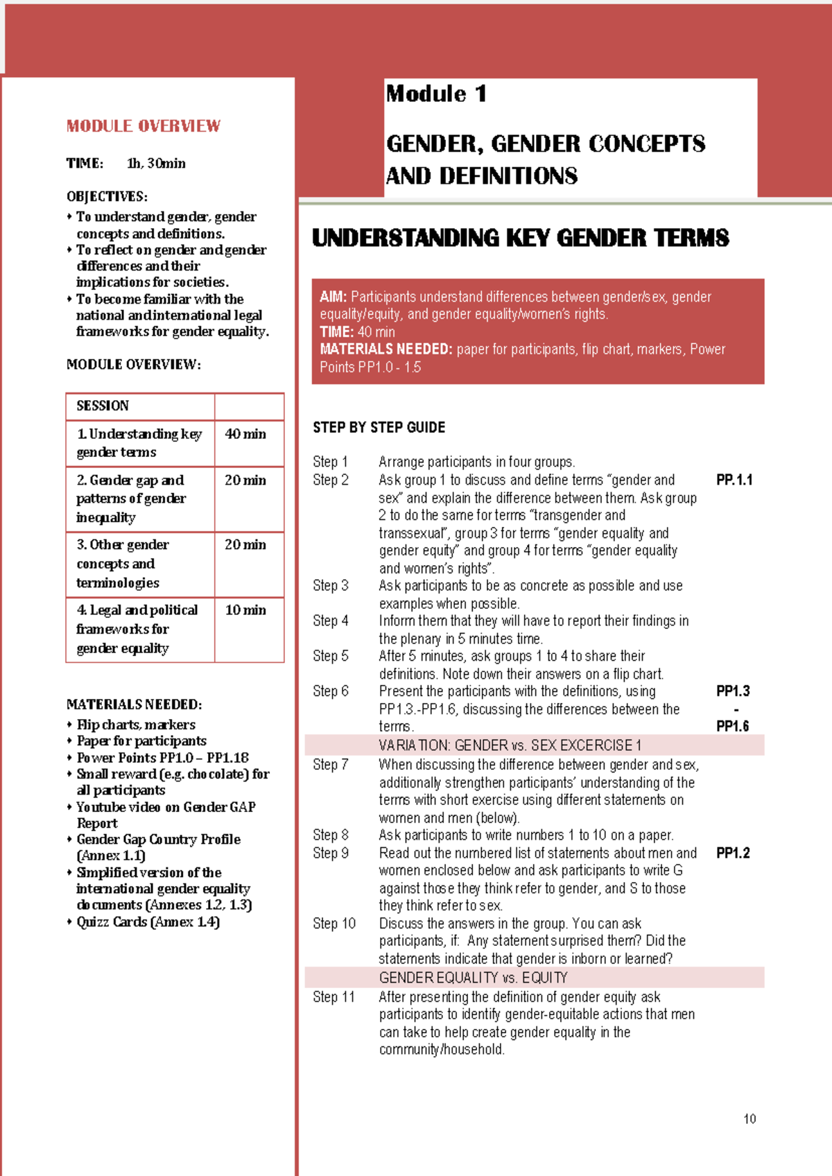 01 Gender Concepts - Manual for Trainers: Gender Equality and Gender ...