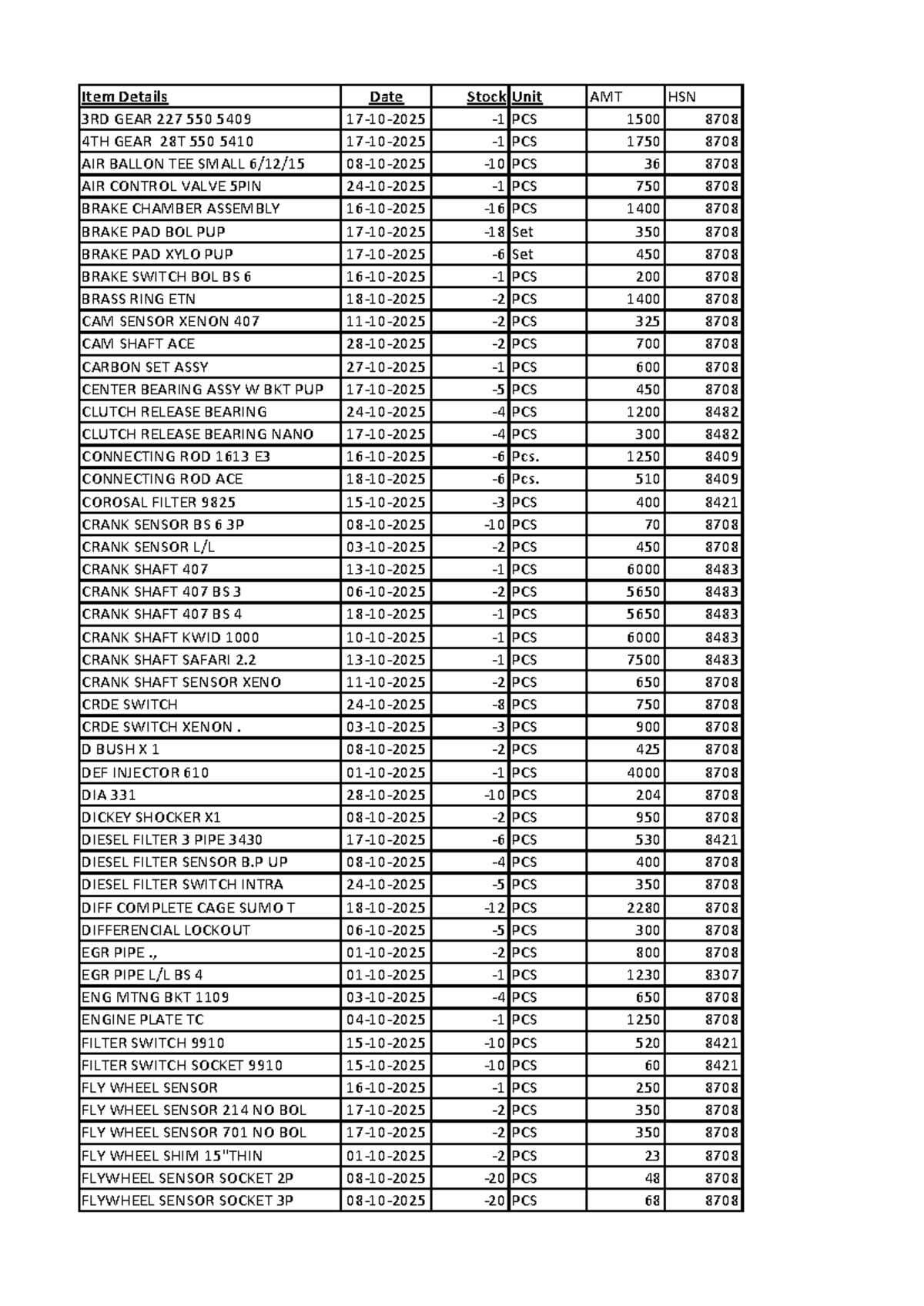 Item Details for Automotive Parts Inventory - Studocu