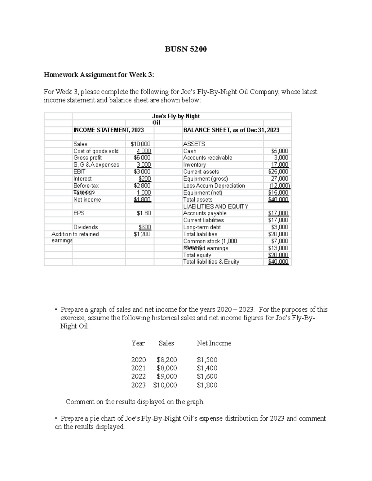 BUSN 5200 Week 3 Homework: Income Statement & Balance Sheet Analysis ...