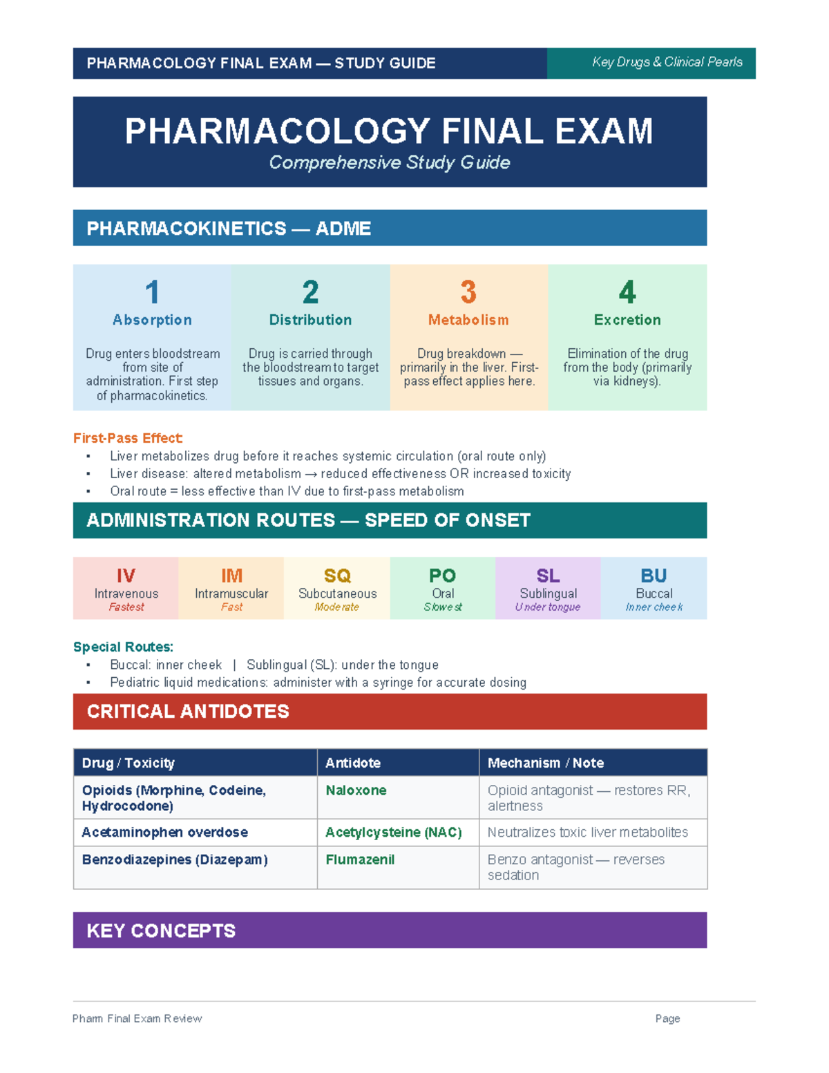 PHARMACOLOGY FINAL EXAM STUDY GUIDE: Key Drugs &amp; Clinical Pearls - Studocu
