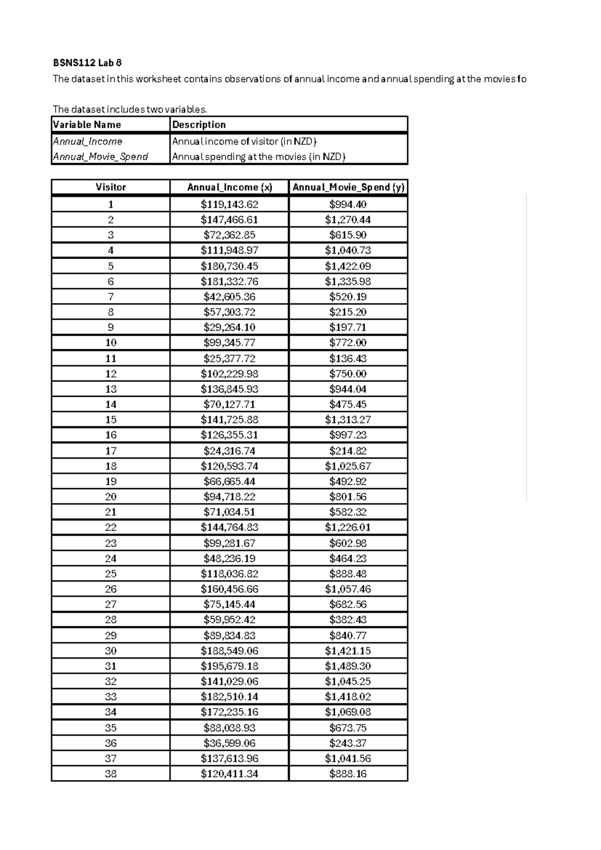 Lab 8 Analysis of Income vs. Movie Spending - BSNS112 - Studocu