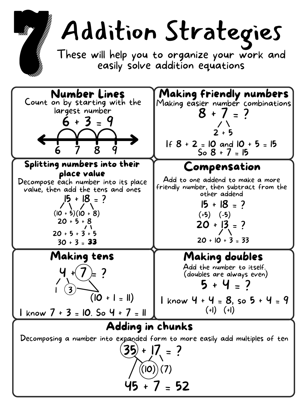 Addition Strategies for Easy Calculations in Math Class - Studocu