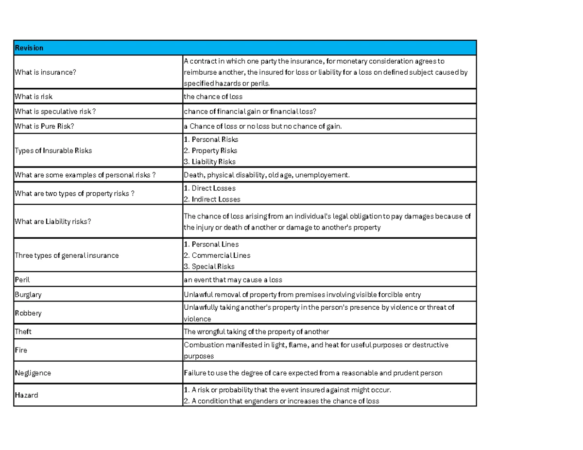 Chapter 7 - Homeowner's Insurance Coverage Types and Definitions - Studocu