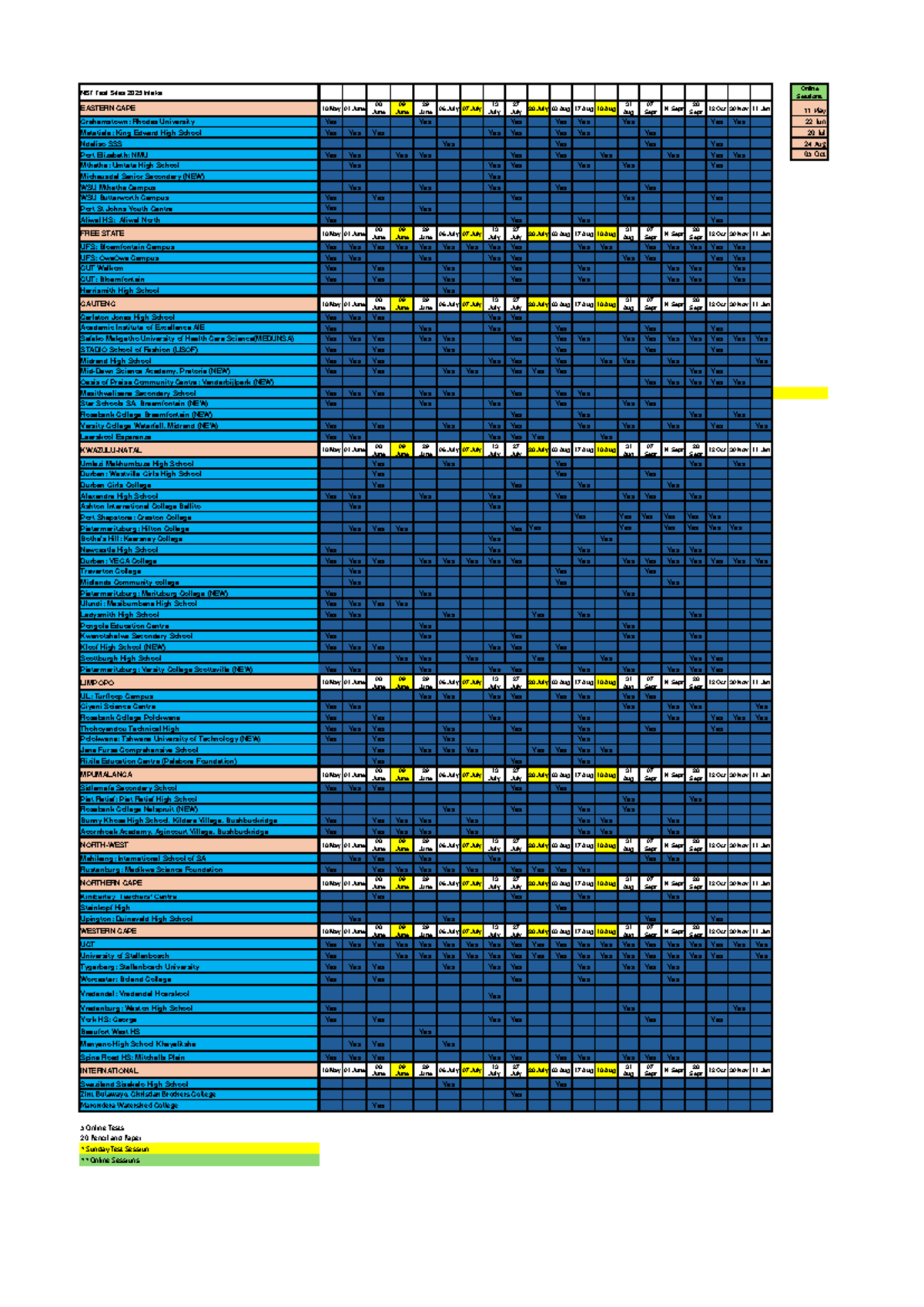2025 Intake Cycle dates for Lynia (002) 0 - NBT Test Sites 2025 Intake ...