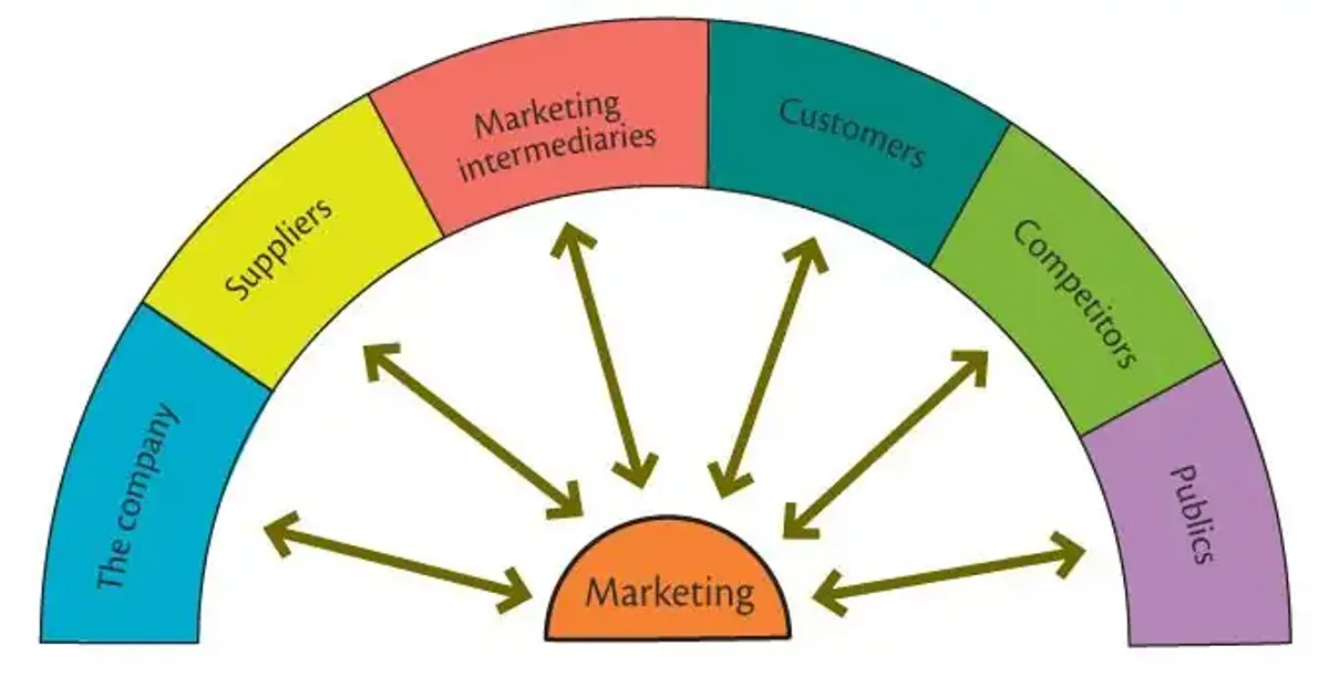 MKT 420 Final Exam: Analysis of the Marketing Environment at TM - Studocu