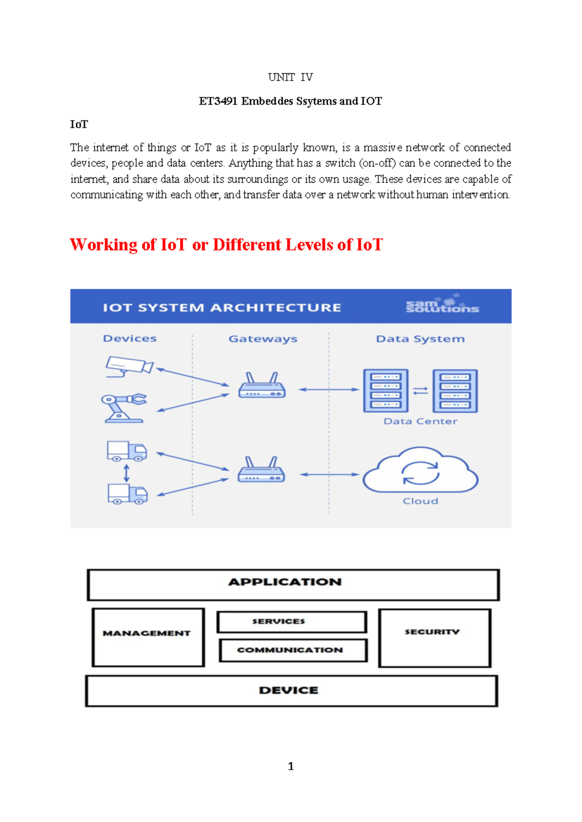 ET3491 Embedded Systems & IoT: Unit IV Comprehensive Notes - Studocu