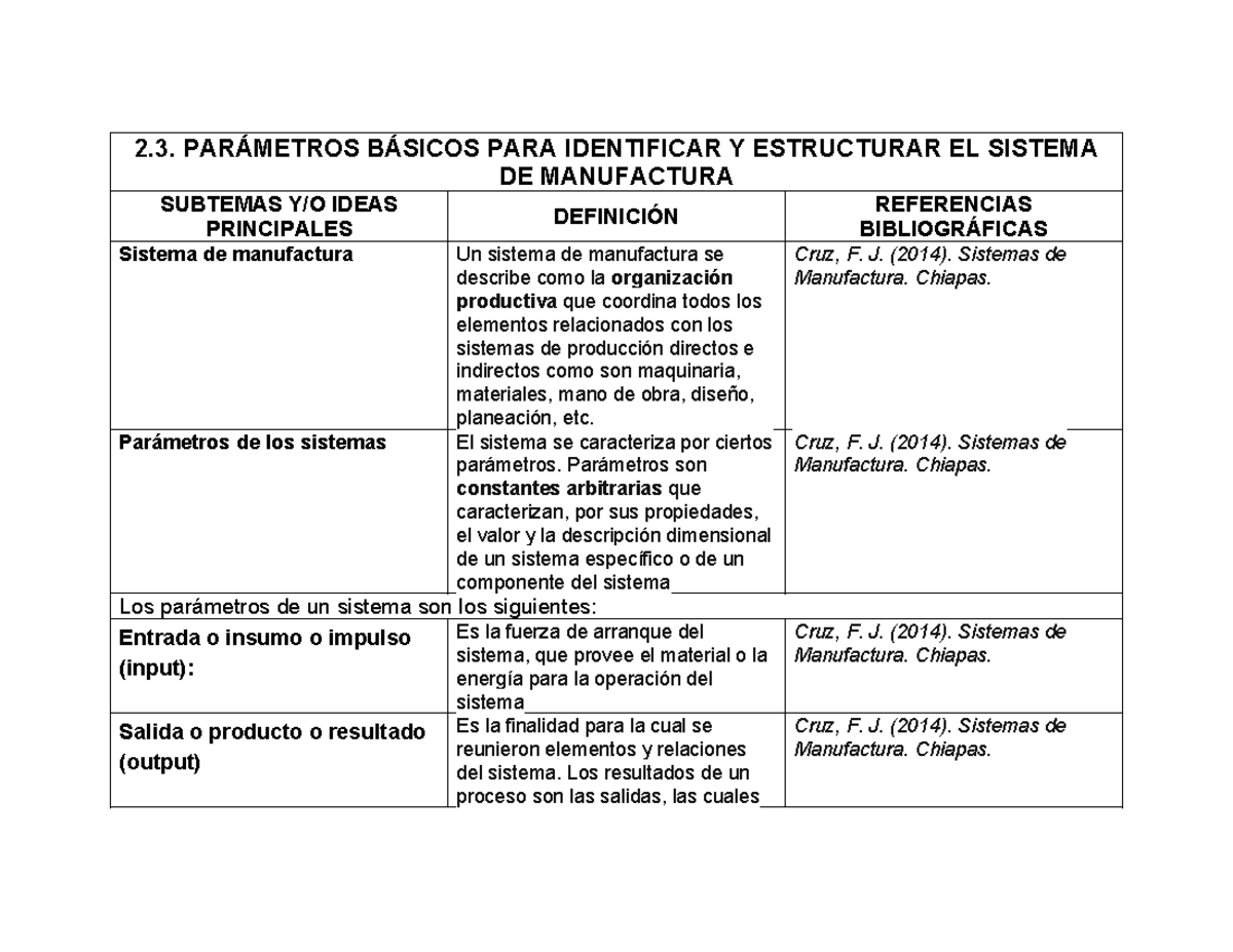 Mejia Pavel Cuadro Informativo - 2. PARÁMETROS BÁSICOS PARA IDENTIFICAR
