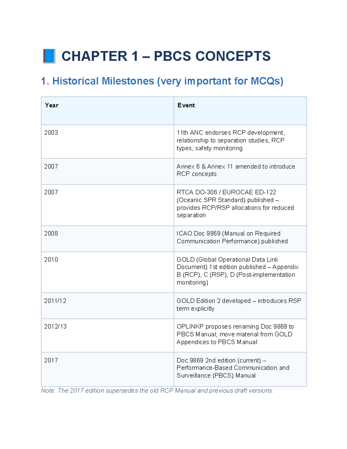 PBCS Concepts & Specifications: Key Milestones and Parameters (Ch. 1 ...