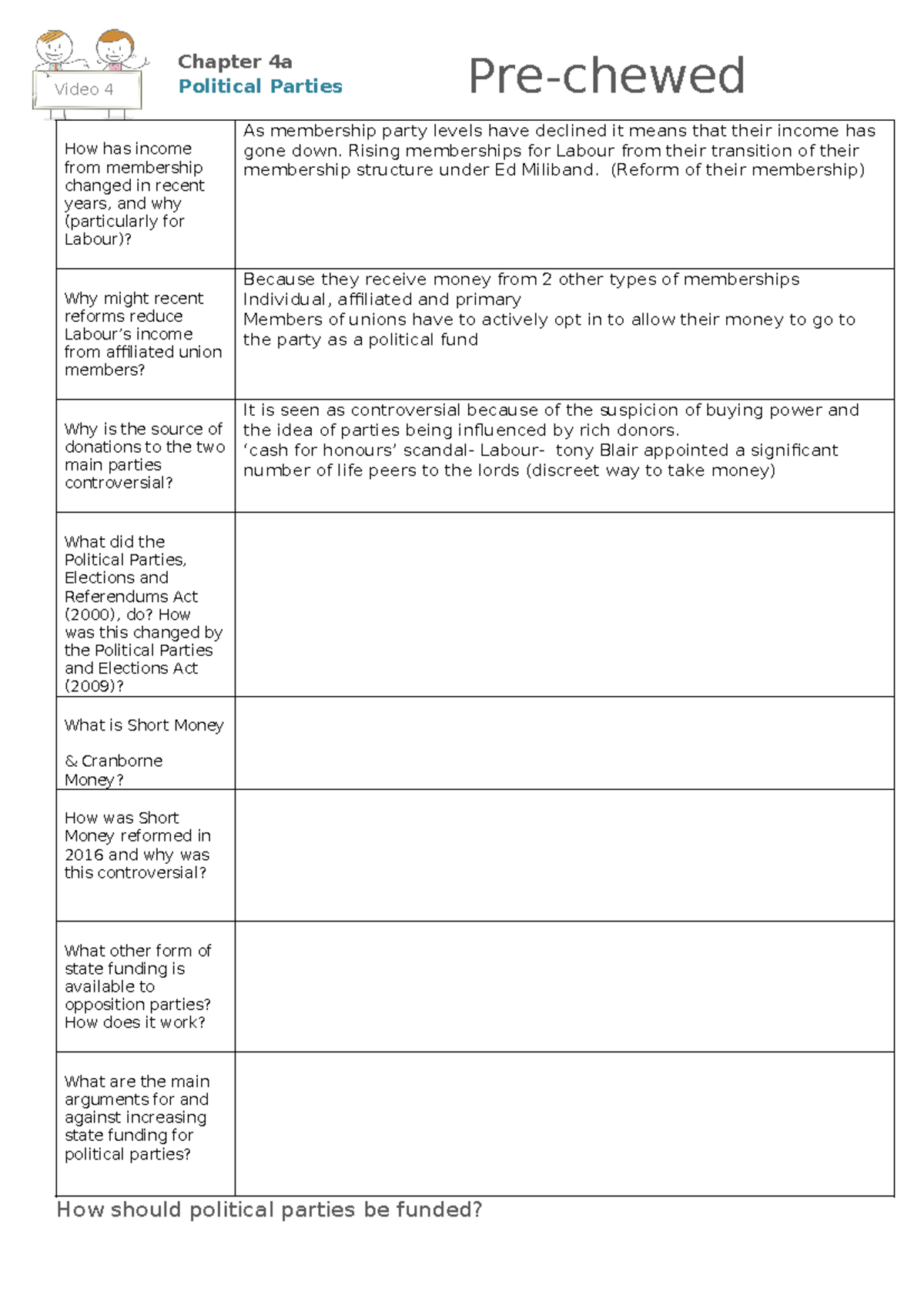 Political Parties and Funding: Insights and Reforms (4 - Worksheet ...