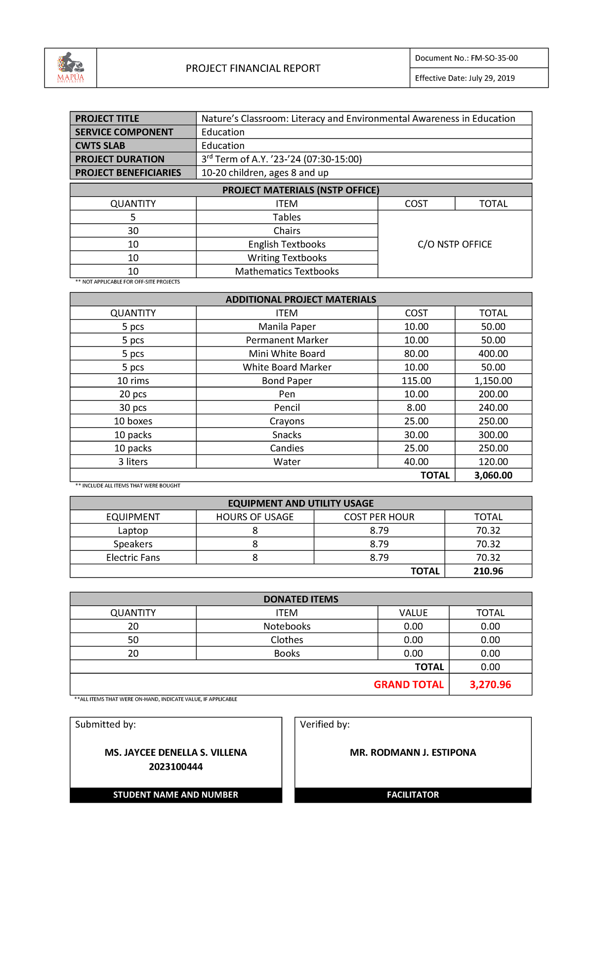 CWTS102 A9 Nature’s Classroom Financial Report by Villena JDS - Studocu