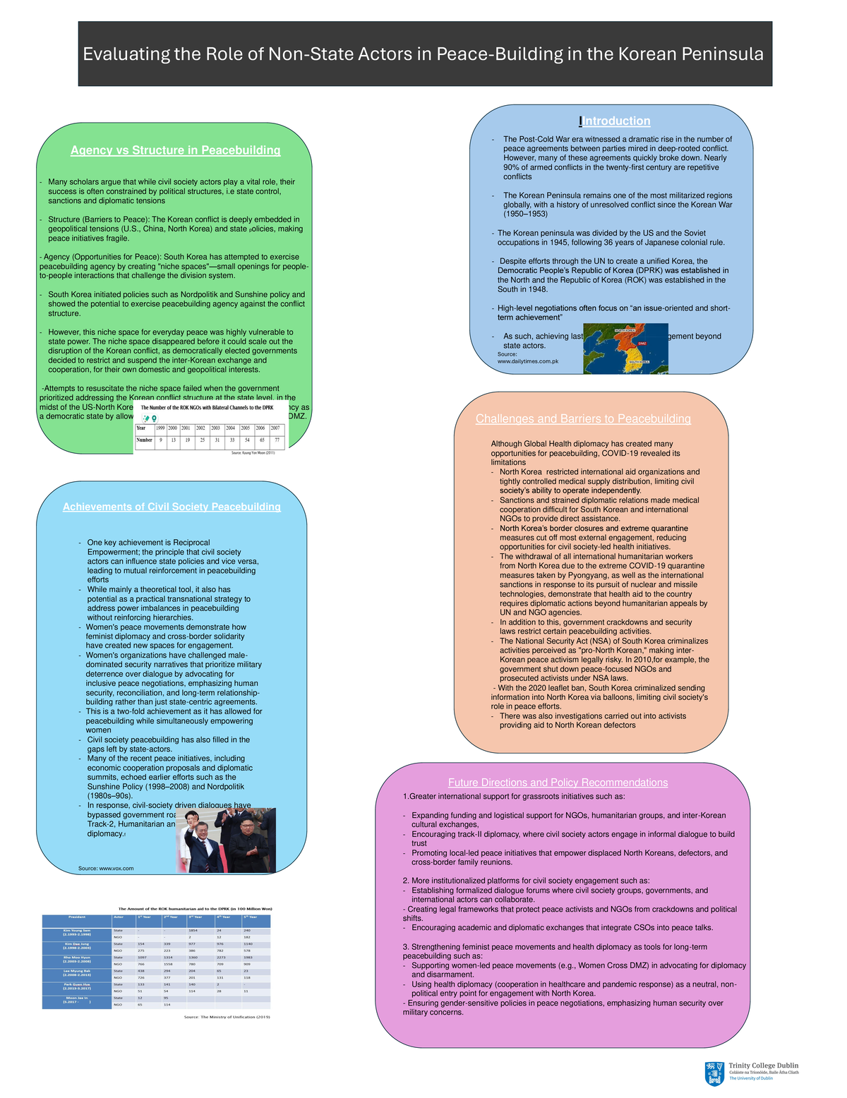 Peace and Conflict in a Globalised World Poster - The Role of the ...