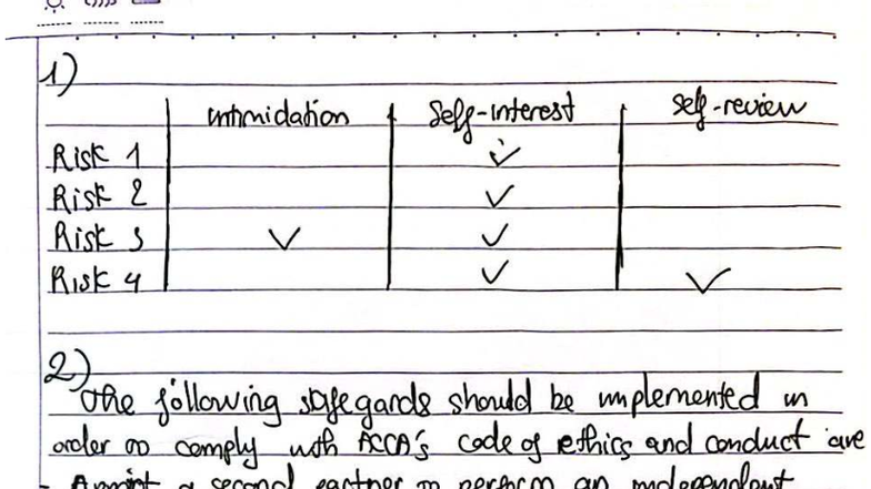 Intimidation Risk Safeguards for BT Kiểm CB2 Audit Compliance - Studocu