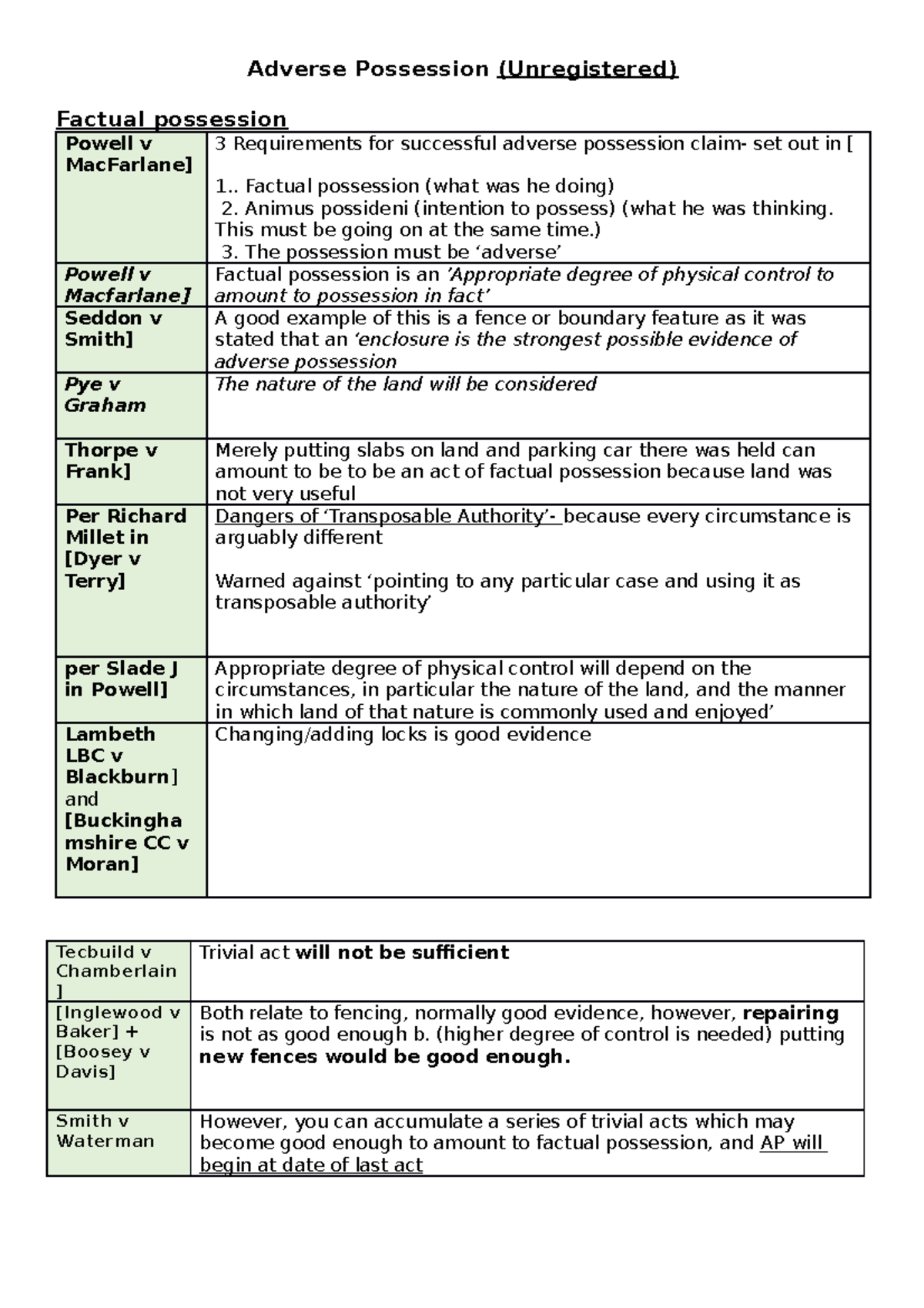 Case law - Adverse Possession - Adverse Possession (Unregistered ...