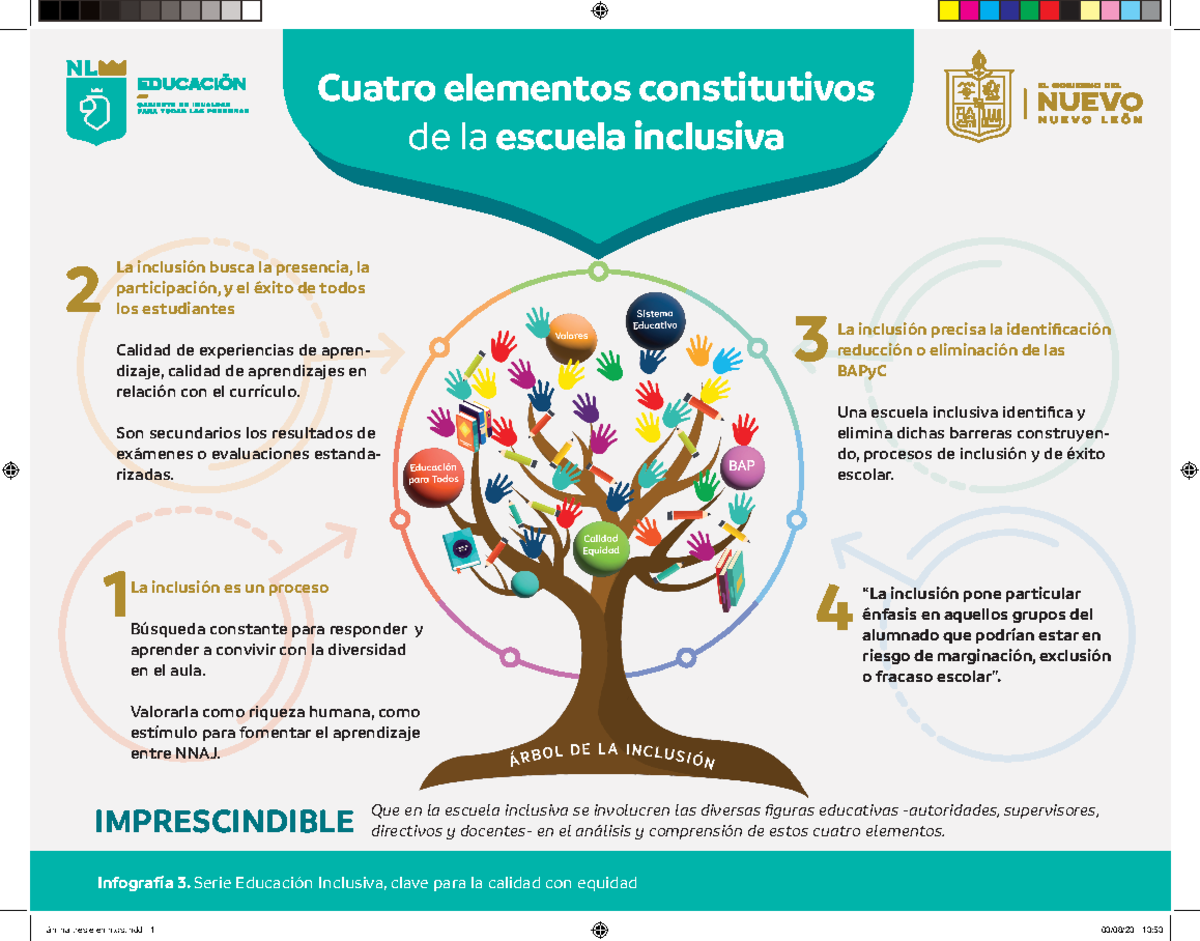 3 INF3 4 Elementos ESCL Inclu - Cuatro elementos constitutivos de la ...