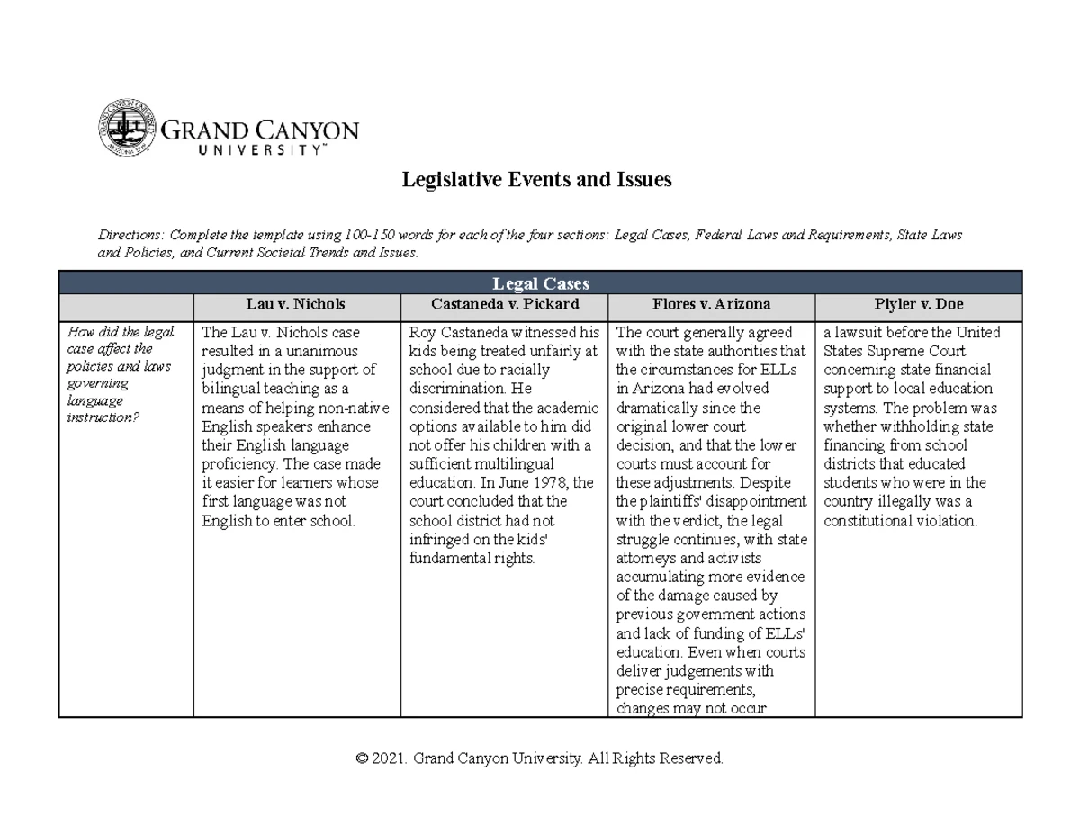 ESL-440 Topic 1: Impacts of Legislative Events on ELL Education - Studocu
