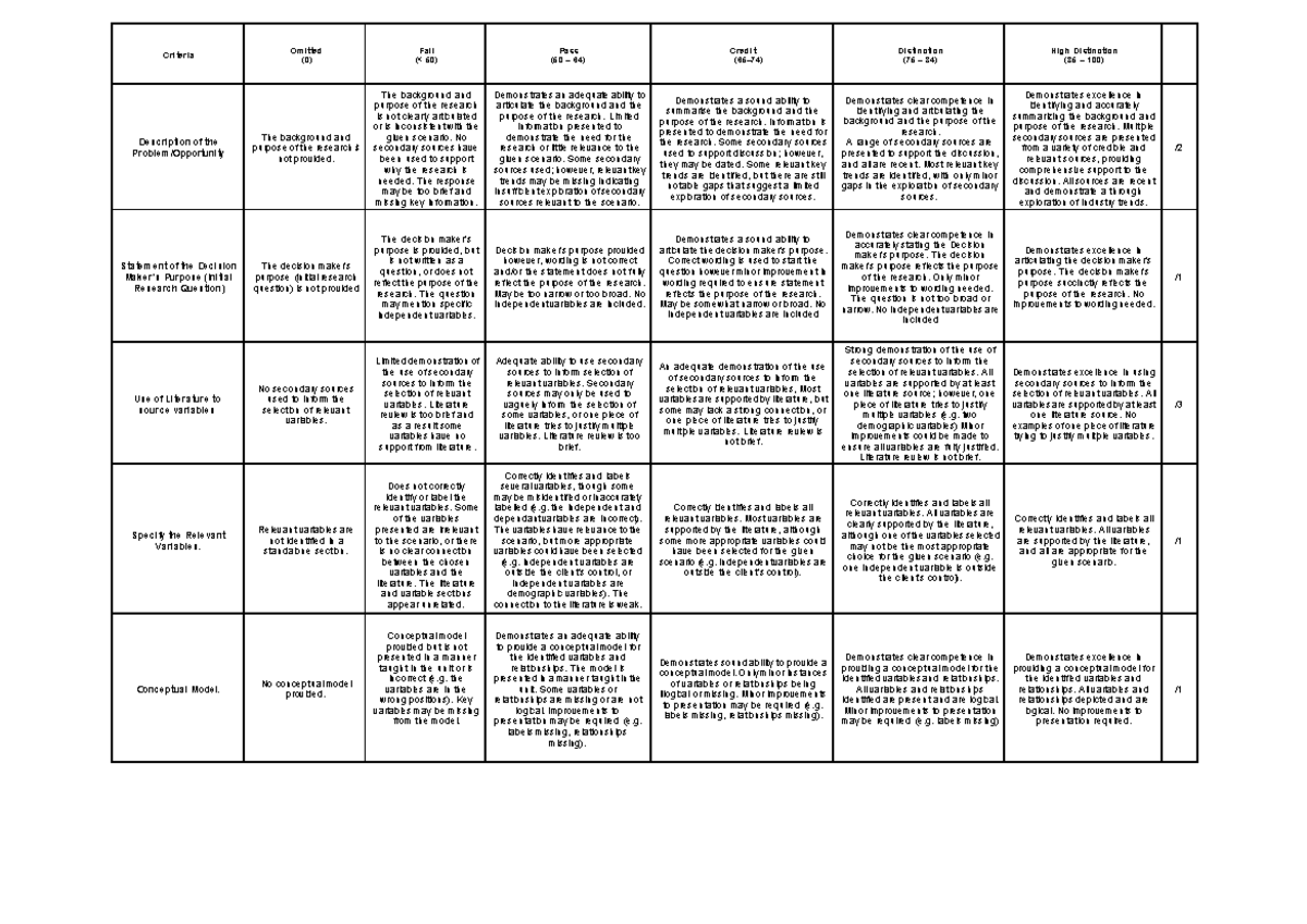 Rubric for Research Proposal Evaluation (Course Code: RUB-3) - Studocu