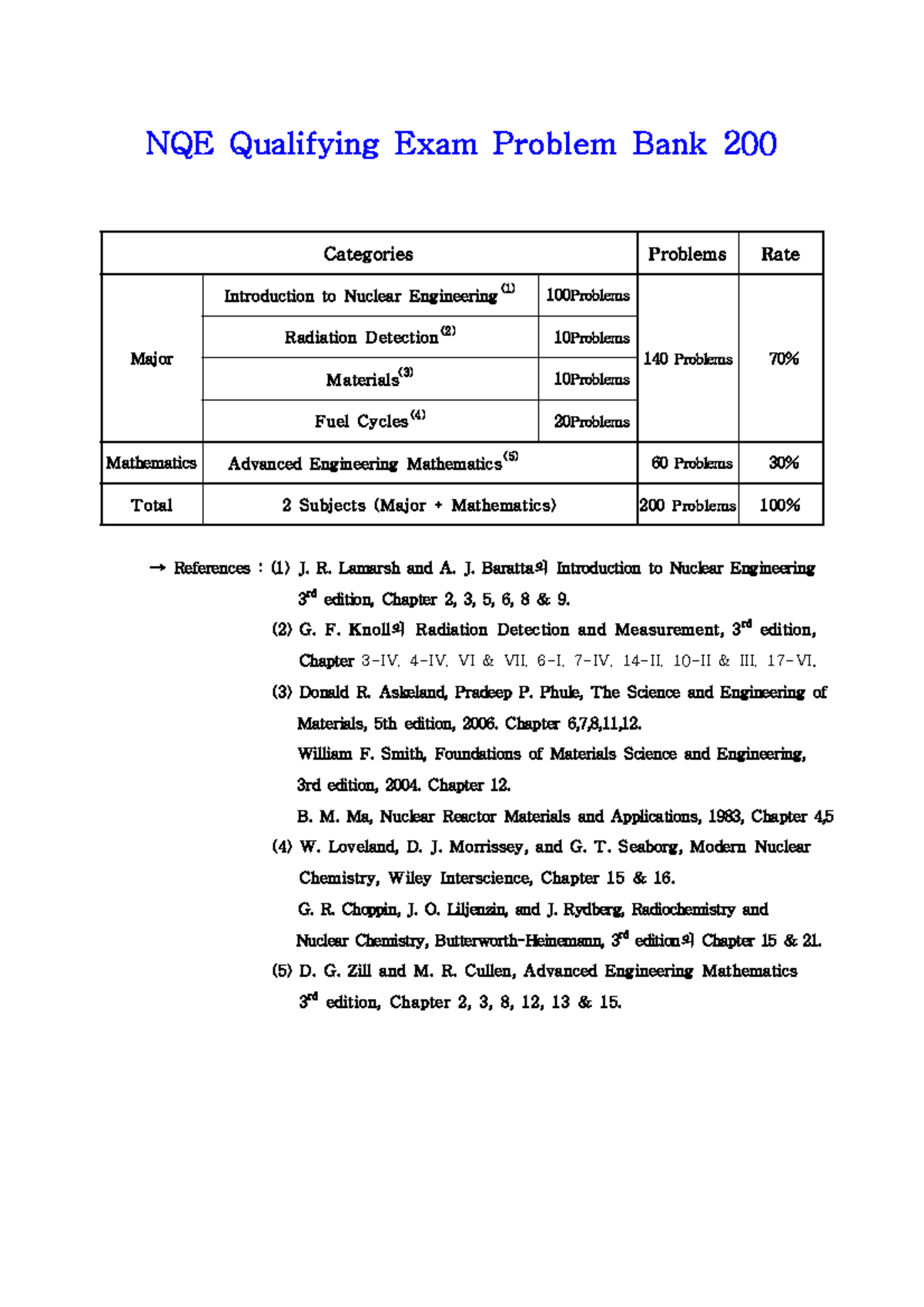 Problem Bank 200(all) - NQE Qualifying Exam Problem Bank 200 Categories ...