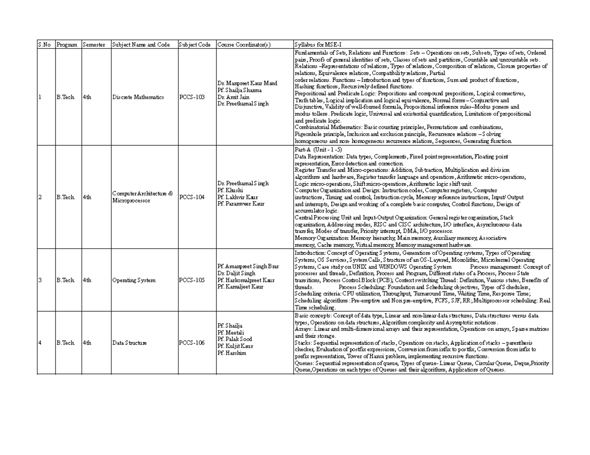 Syllabus for B.Tech. 4th & 6th Semesters: Core Subjects Overview - Studocu