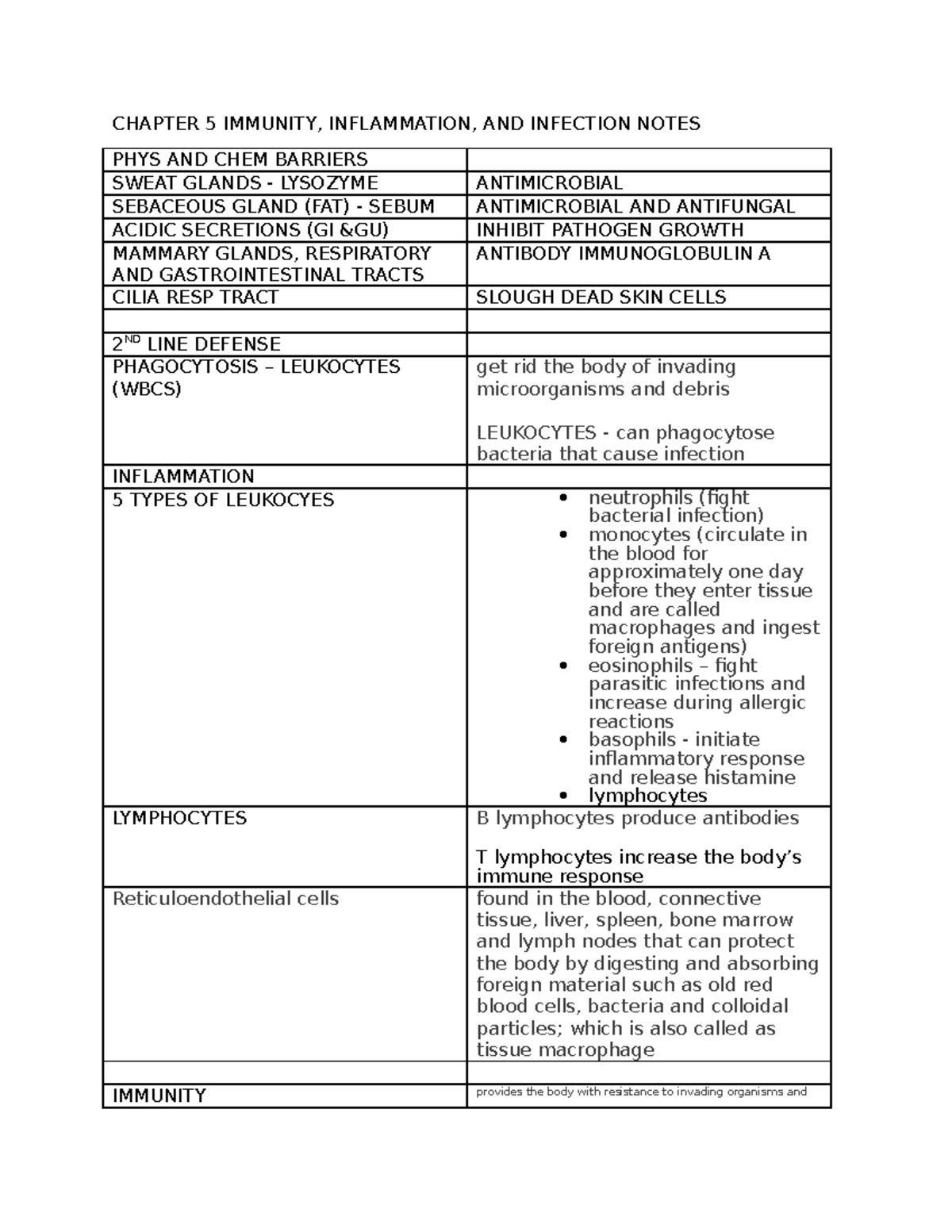Chapter 5: Immunity, Inflammation, and Infection Study Notes - Studocu