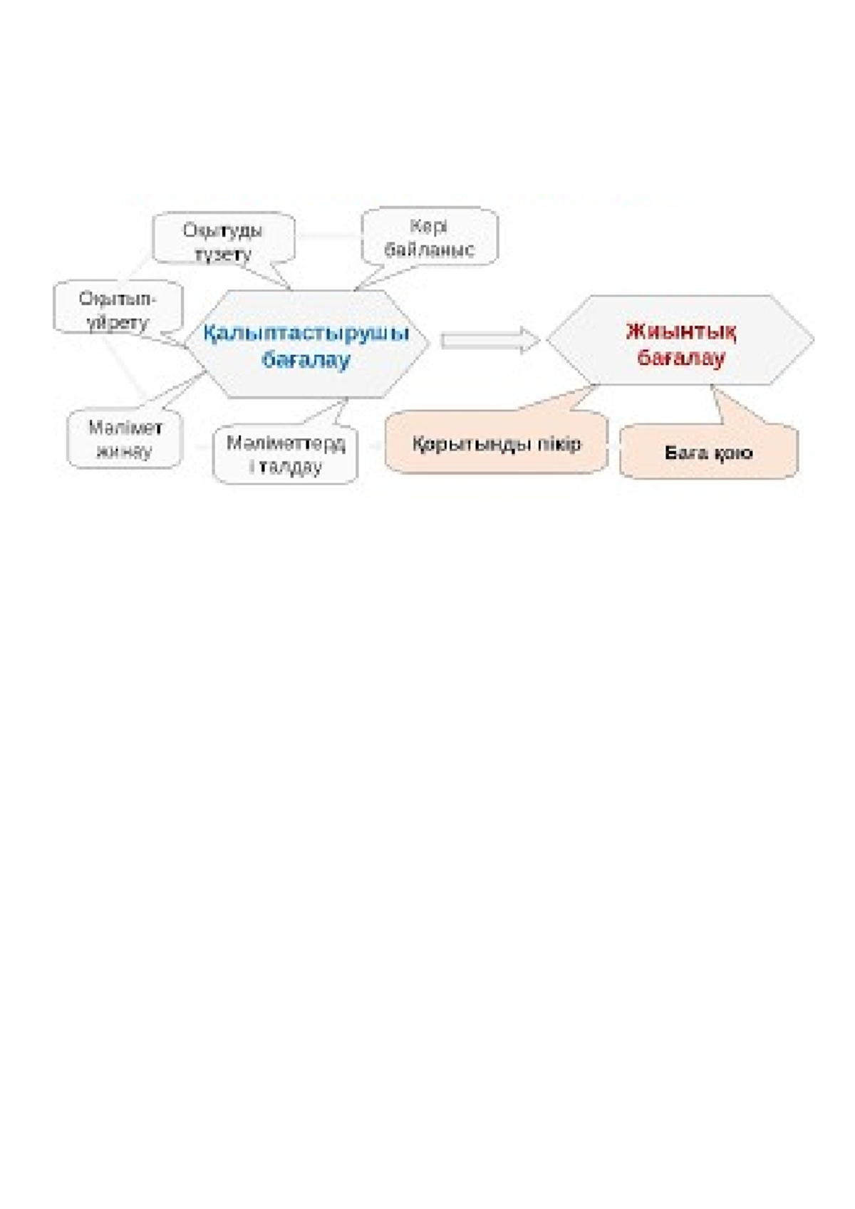 Сөредегі секс