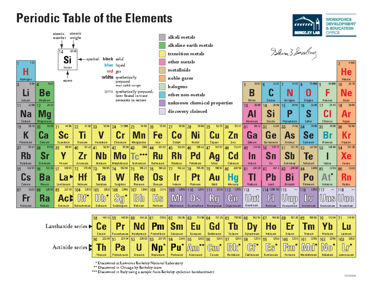 Periodic Table of Elements - Chemistry Notes (CHEM101) - Studocu