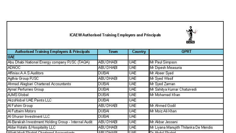 ICAEW ATEs April 2024: Authorized Training Employers in the Middle East ...