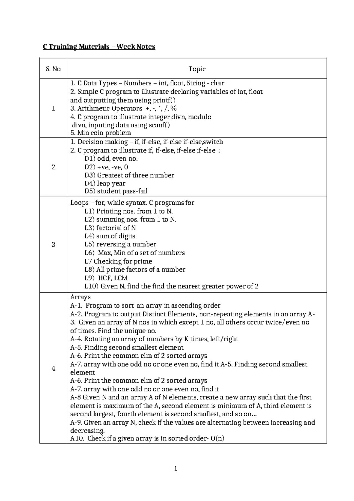 C Training Materials - Week Notes for C Programming (KST-02) - Studocu