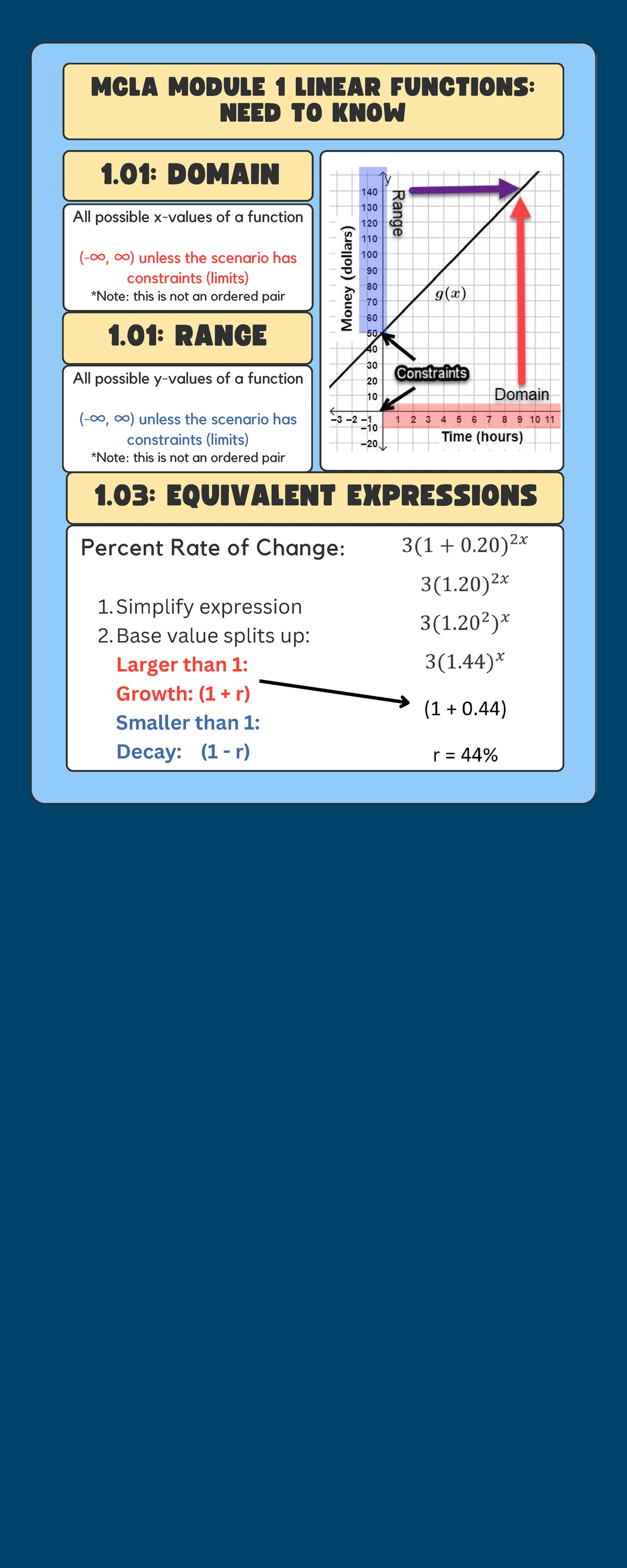 Module 3 DBA Guide: Tips for Success in Discussion Assessments - Studocu