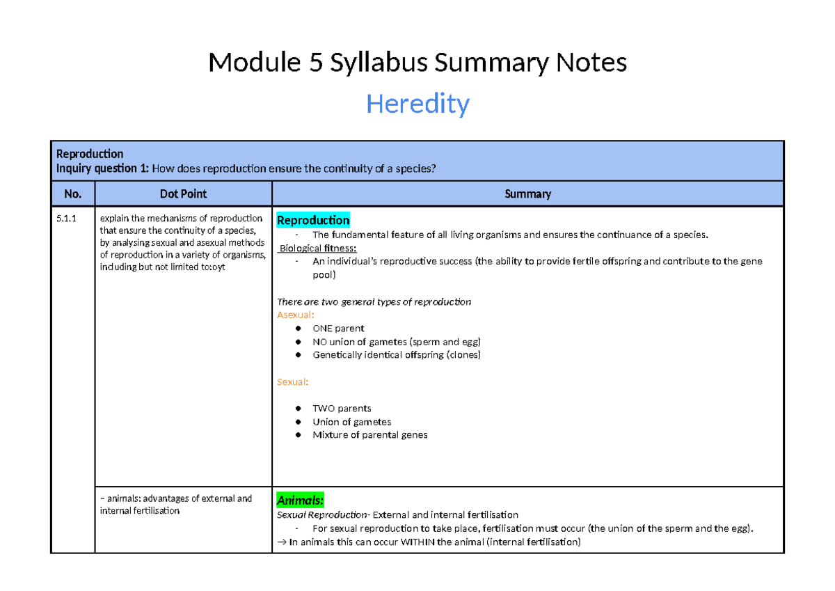 Module 5 Syllabus Summary: Heredity & Reproduction Mechanisms - Studocu