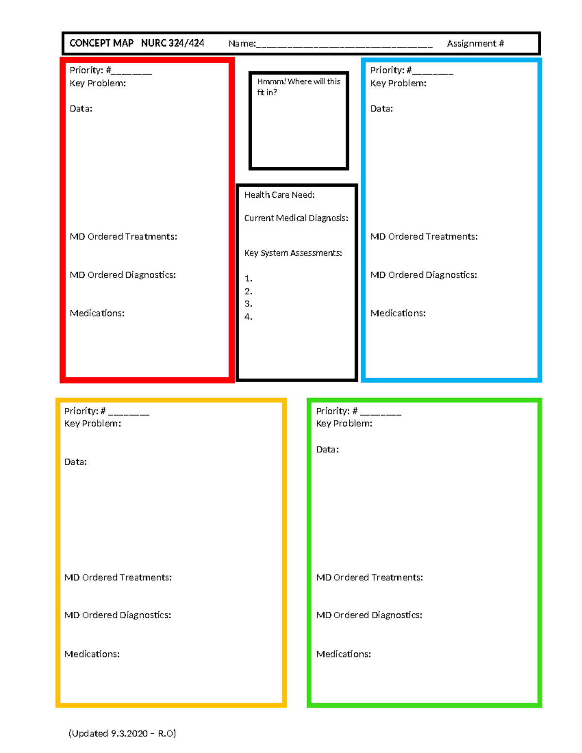Concept Map Template - (Updated 9.3 – R) Priority: #________ Key ...