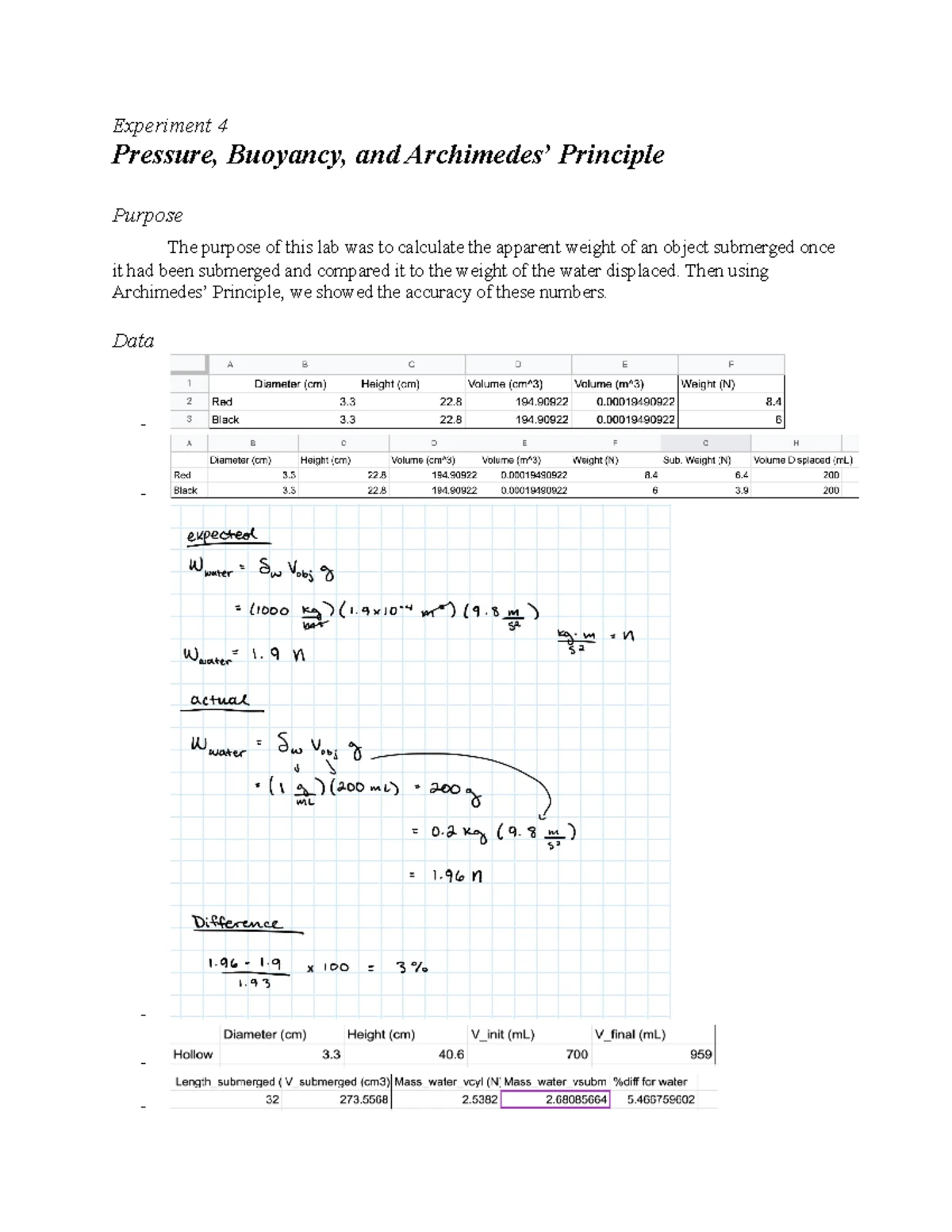 Cal Poly PHYS 122 College Physics 2 Lab Report 9 Reflection and ...