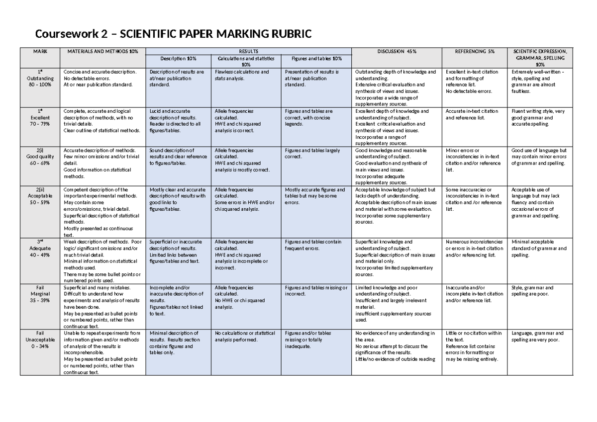 Marking Rubric FOR Scientific Paper Assignment WITH Methods ...