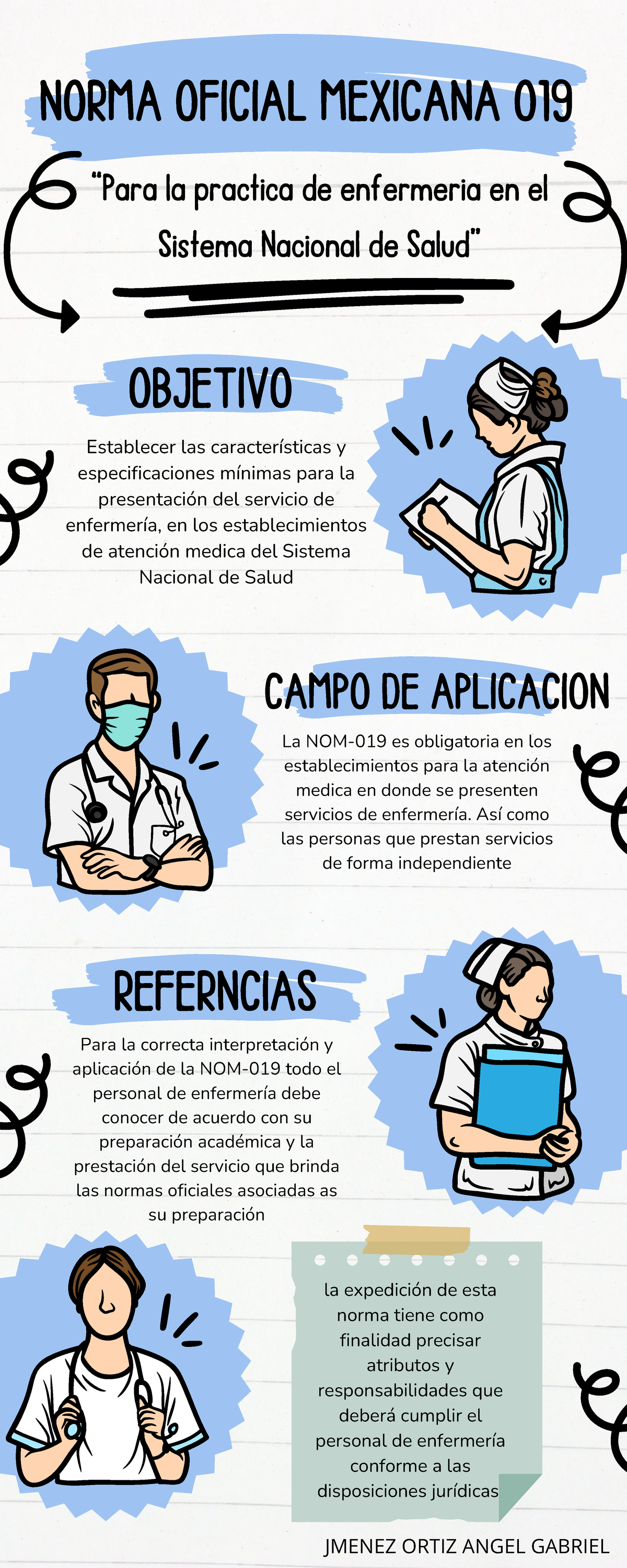 Infografía sobre la Norma Oficial Mexicana 019 en Enfermería - Studocu