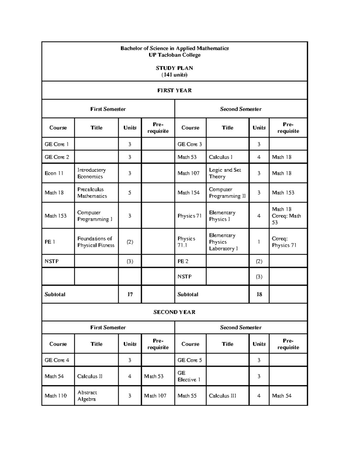 Bachelor of Science in Applied Mathematics Study Plan (141 units) - Studocu