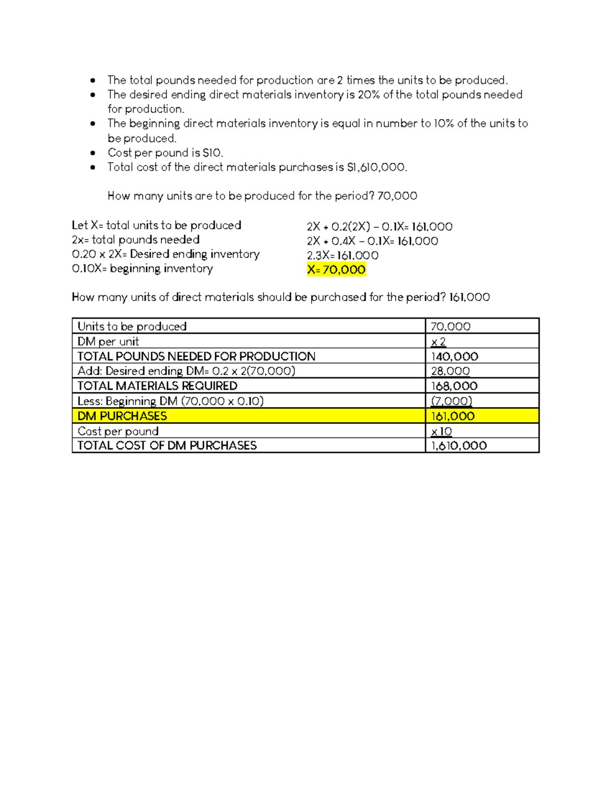 Financial Planning: Direct Materials Production Calculation - Studocu
