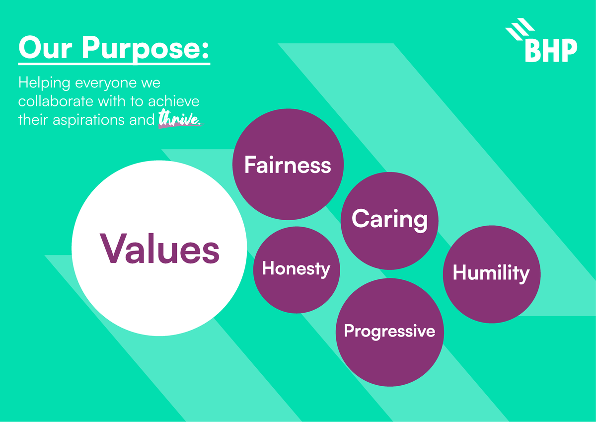 BHP Purpose and Values - ffff - Our Purpose: Helping everyone we ...