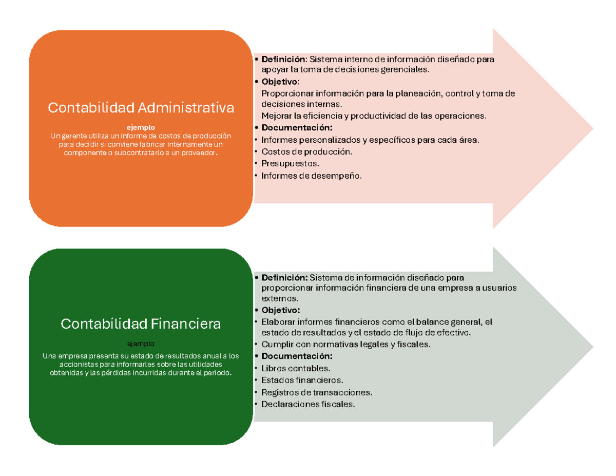 Contabilidad Administrativa vs Financiera - • Definición: Sistema ...