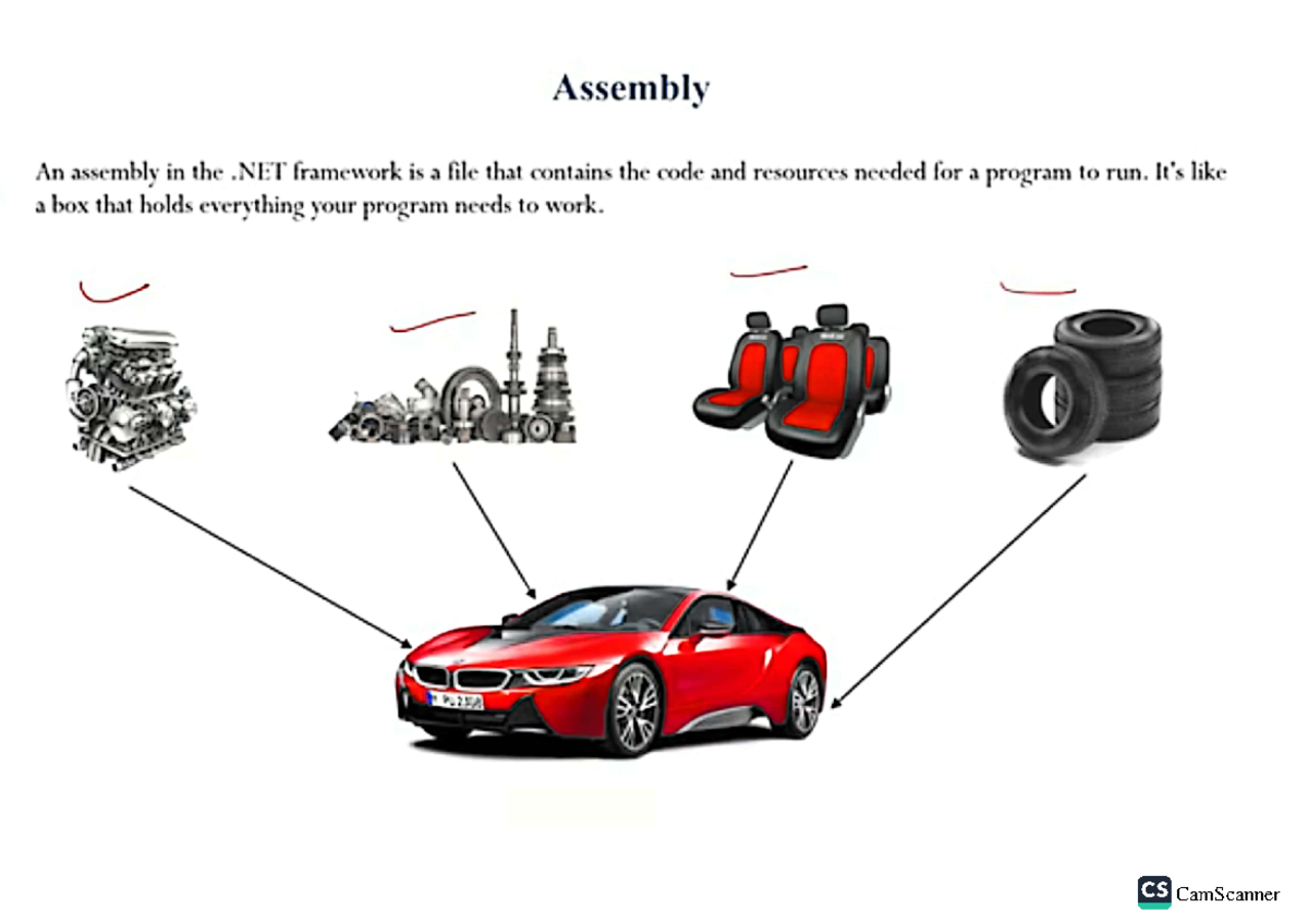 Assembly - No More information - Assembly An assembly in the .NET ...