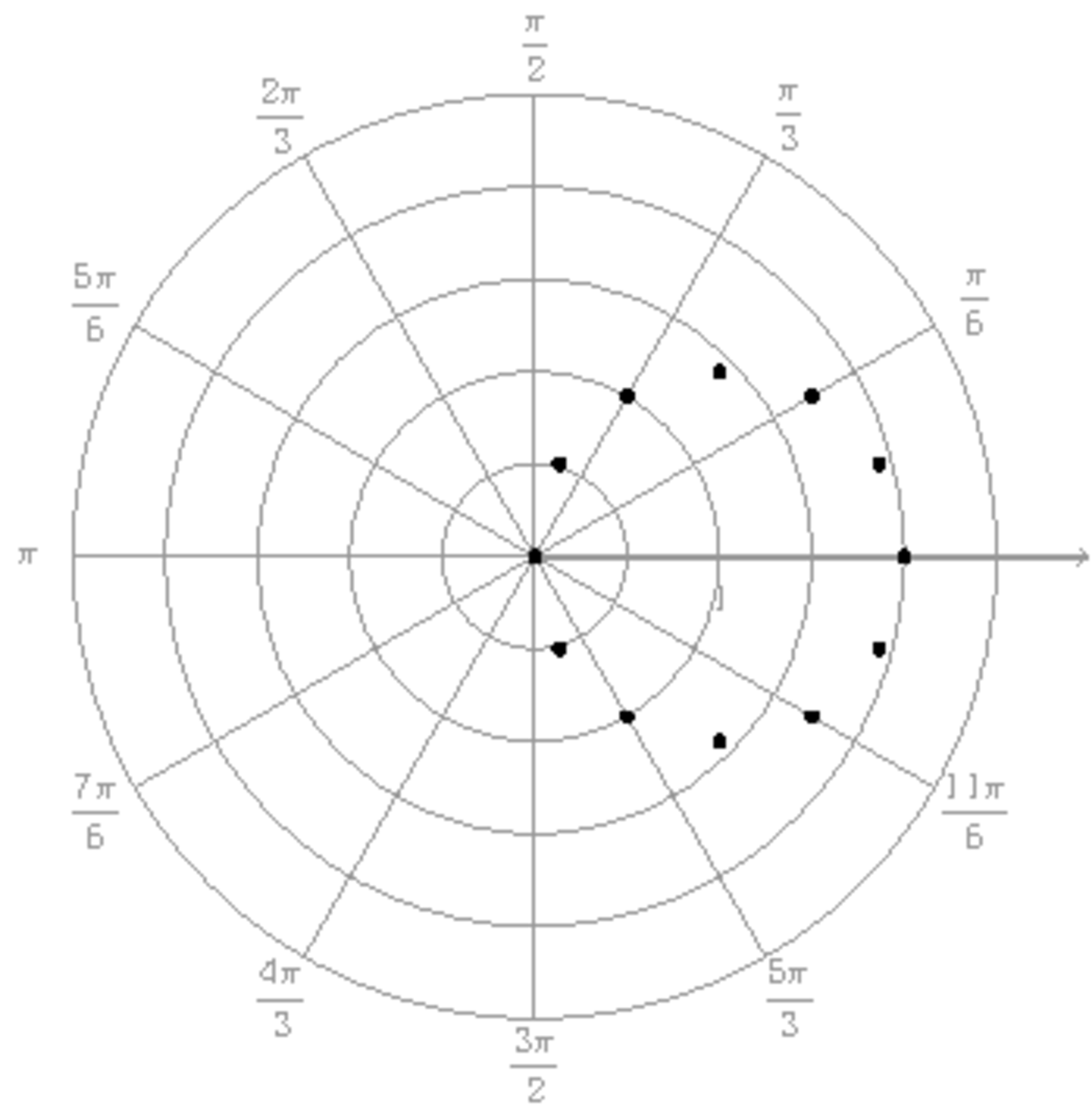 Fig12 - awesrdtyugjnbfderrtdy trerehfjgjhfarwe - Processo Quimico - π 6 ...