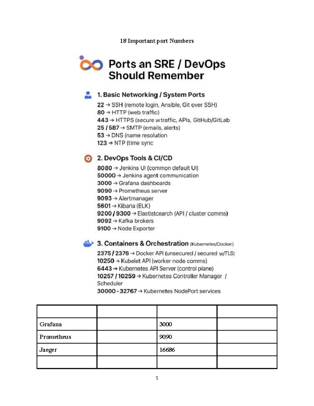 18 Essential Port Numbers for Networking Protocols and Services - Studocu