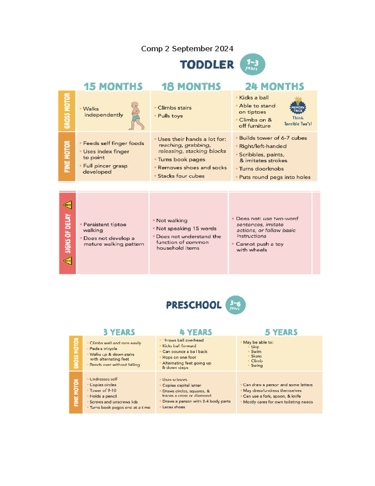283+COMP+2+2024 - 2nd Comp Exam Review Notes for Cincinnati Campus ...