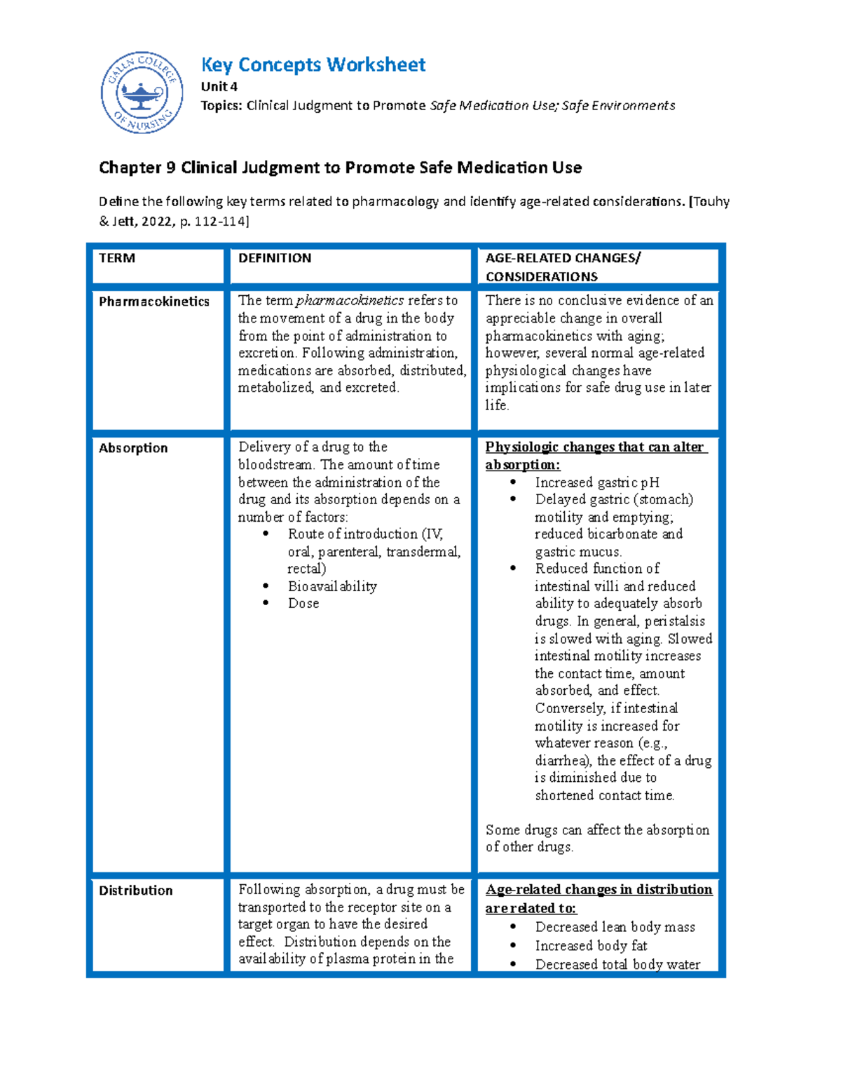 NUR 257 Unit 4: Key Concepts in Safe Medication Use & Environments ...