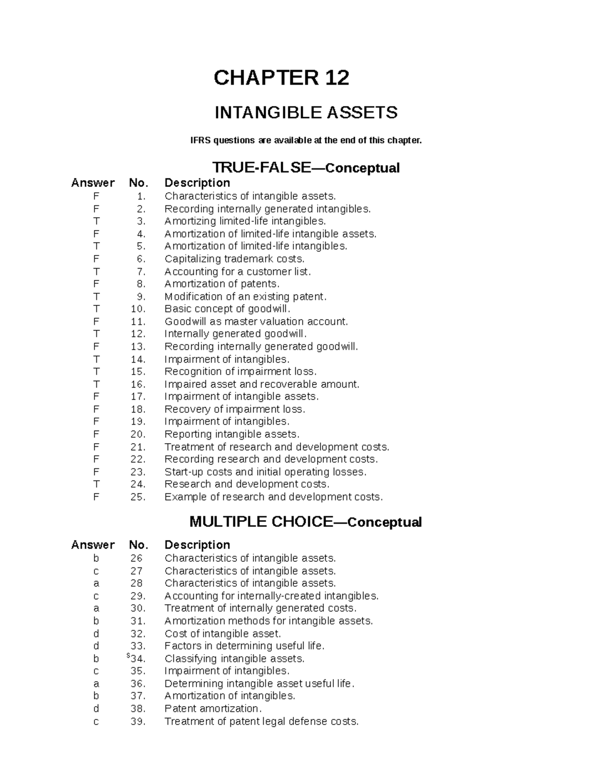 12 - test bank only. - CHAPTER 12 INTANGIBLE ASSETS IFRS questions are ...