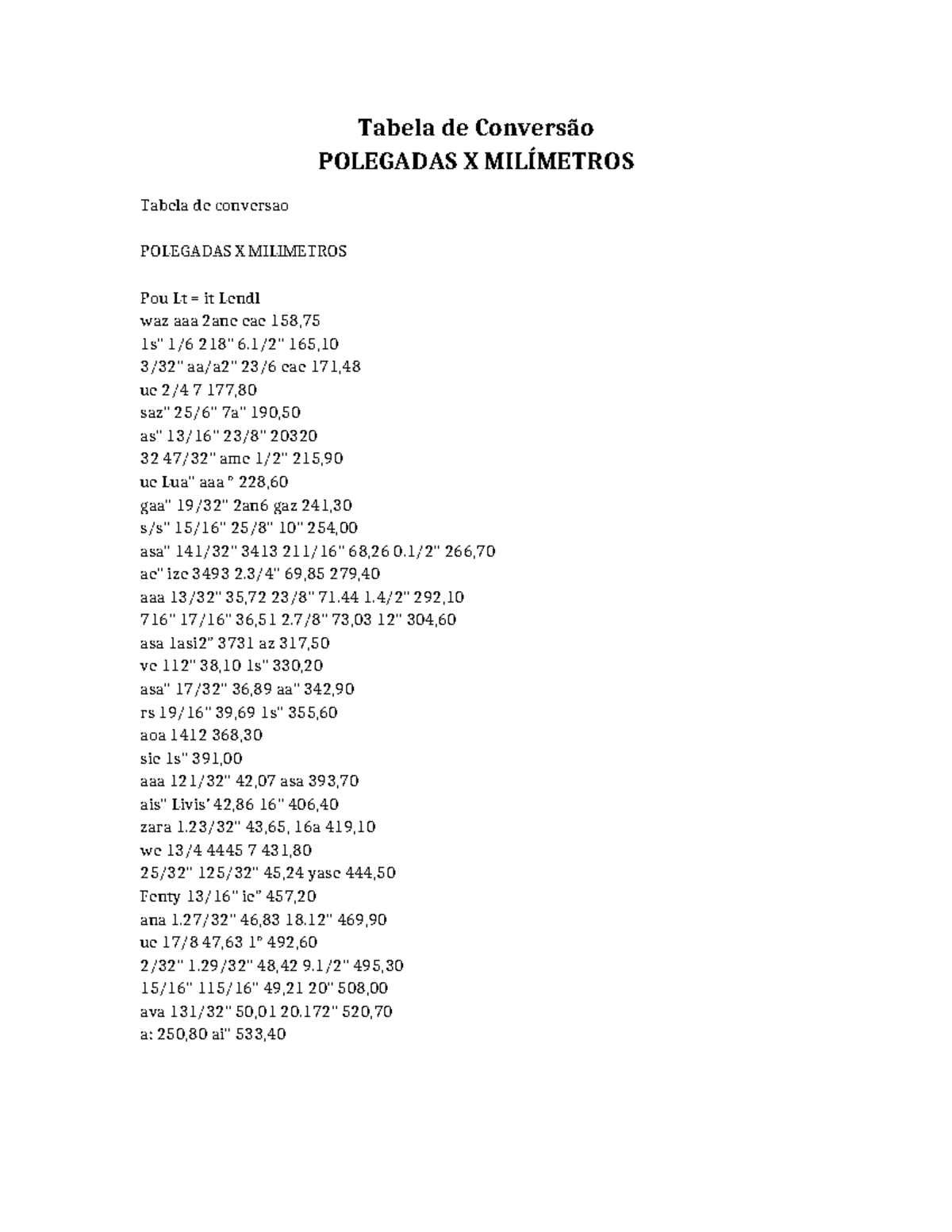 Tabela Conversao Polegadas mm - Tabela de Conversão POLEGADAS X ...