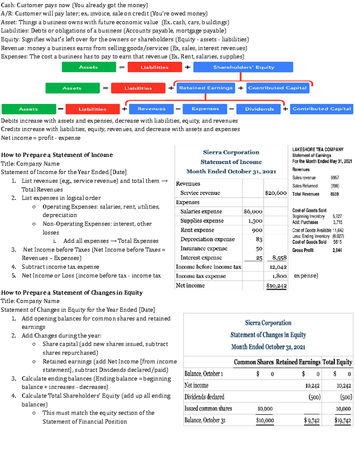 2257 Midterm Cheat Sheet: Key Accounting Concepts and Procedures - Studocu