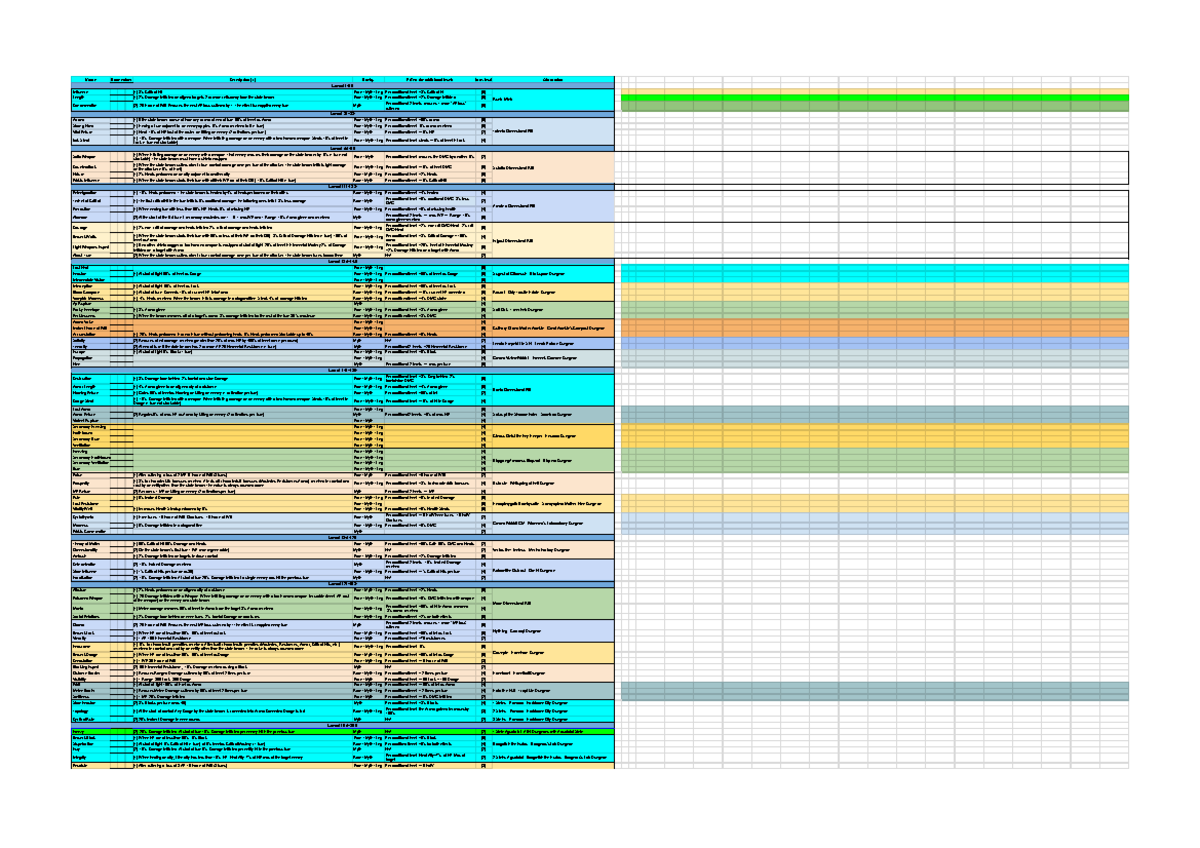 Sublimations by Level - 1.86 - Complete List of Sublis - Studocu