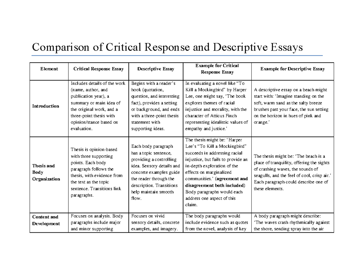 Comparison and Contrast of Critical Response and Descriptive Essays ...