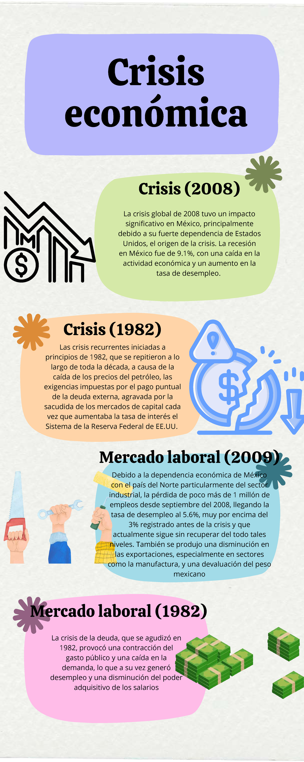 Infografía: Impacto de las Crisis Económicas en México (2008 y 1982 ...