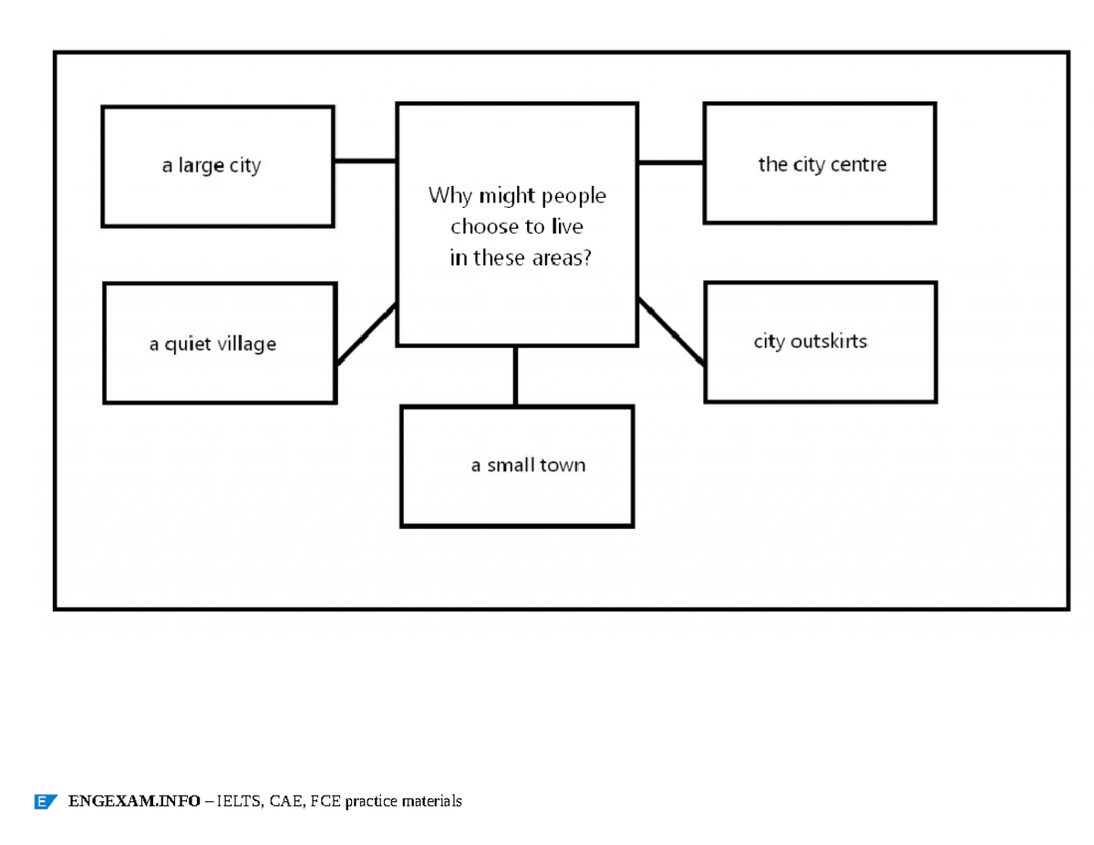 CAE Speaking Part 3, Set 2 - English Language - ENGEXAM – IELTS, CAE ...